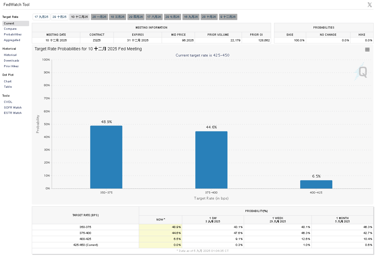 【匯金油整理】威廉姆斯：「關稅影響將持續到1H26。」