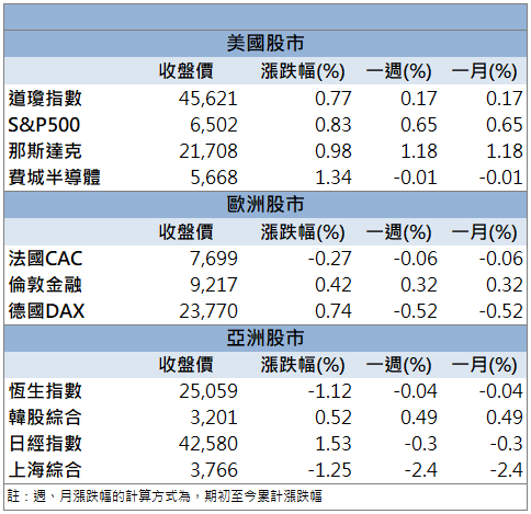外資連5買助攻!漢磊(3707)連兩日漲停創波段高!