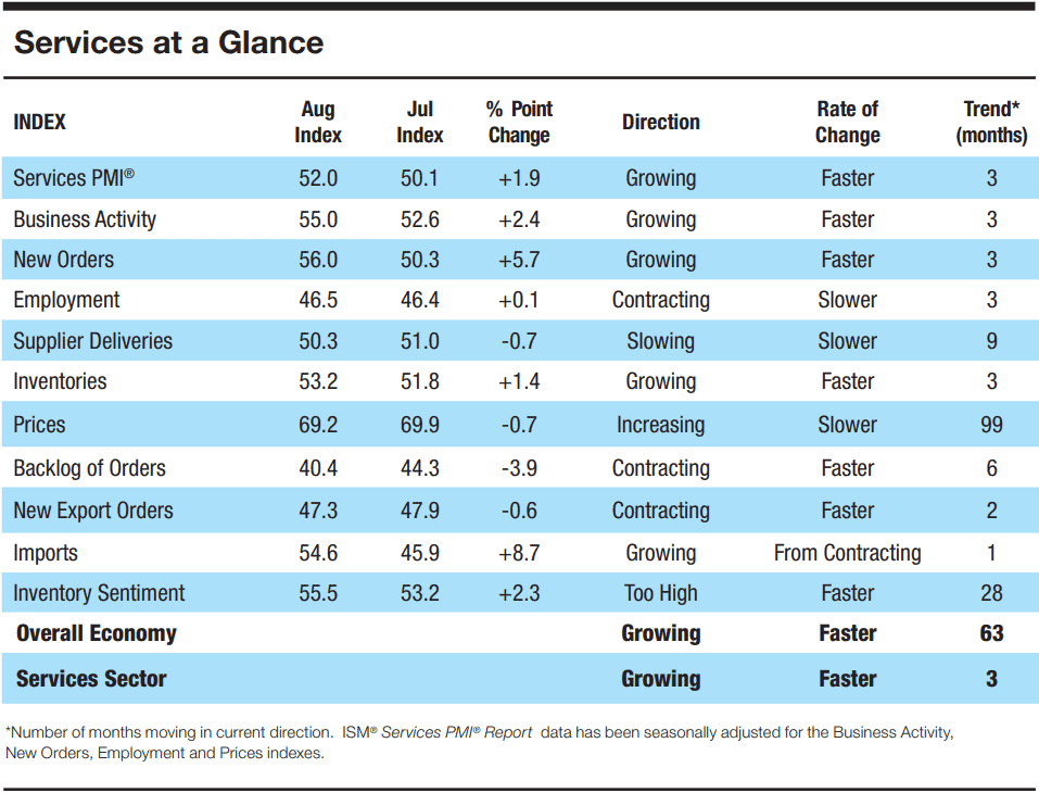 【匯金油整理】威廉姆斯：「關稅影響將持續到1H26。」