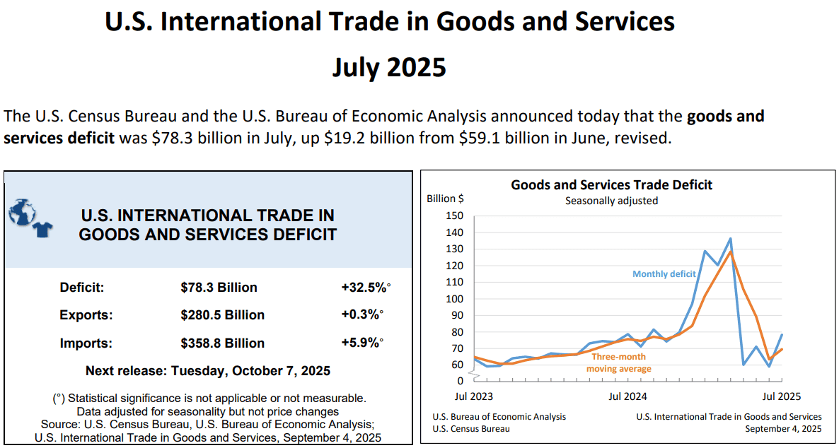 【匯金油整理】威廉姆斯：「關稅影響將持續到1H26。」