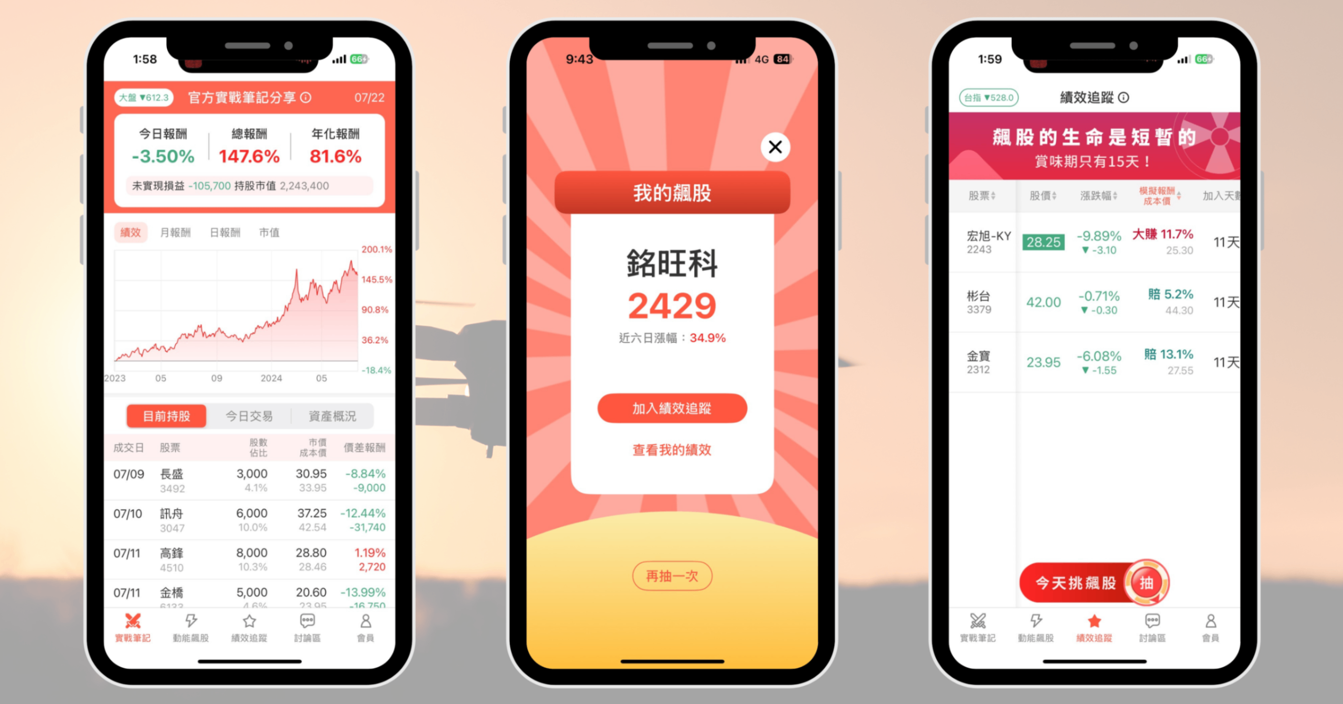 【個股分析】積極轉型攻無人機,「光電廠」波段大漲65%。利用動能選股挑出潛力標的!
