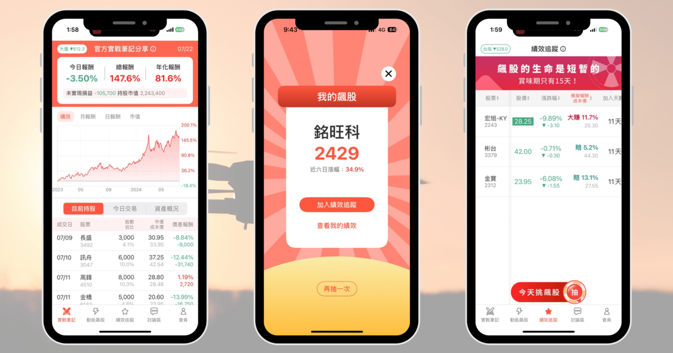 【個股分析】積極轉型攻無人機，「光電廠」波段大漲65％。利用動能選股挑出潛力標的！