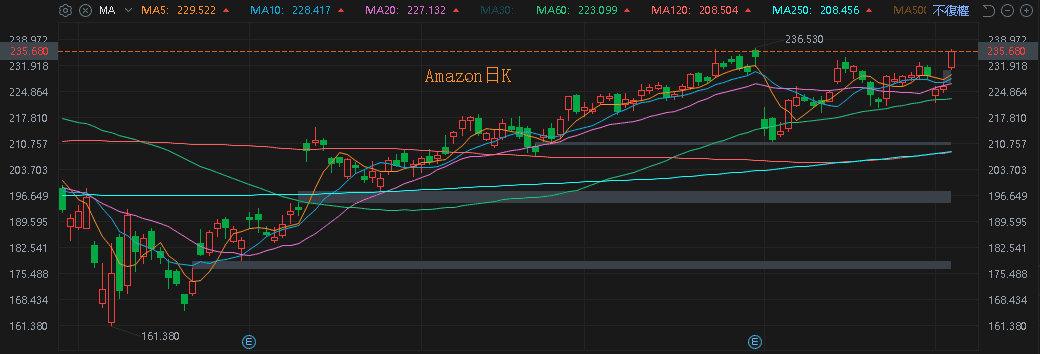 【匯金油整理】威廉姆斯：「關稅影響將持續到1H26。」