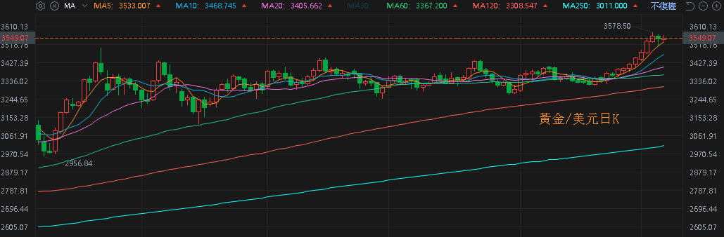 【匯金油整理】威廉姆斯：「關稅影響將持續到1H26。」