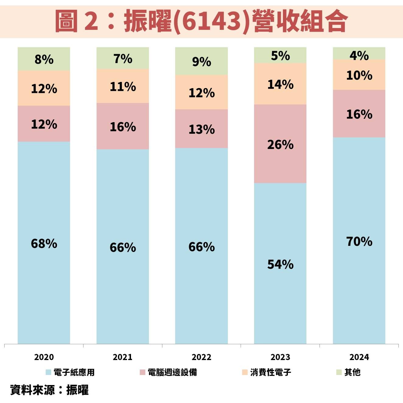 振曜(6143)受惠電子書產業加速成長!短線急漲後還便宜嗎?