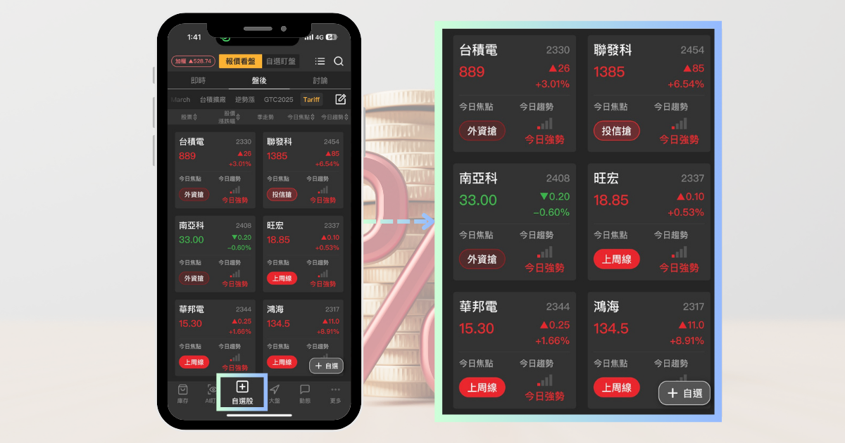 【最新消息】降息機率升至97.6％，「10檔概念股」將受惠上攻？