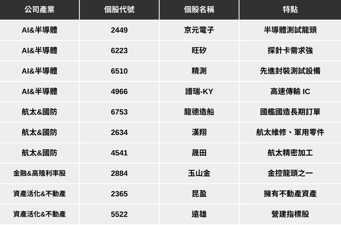 【最新消息】降息機率升至97.6％，「10檔概念股」將受惠上攻？