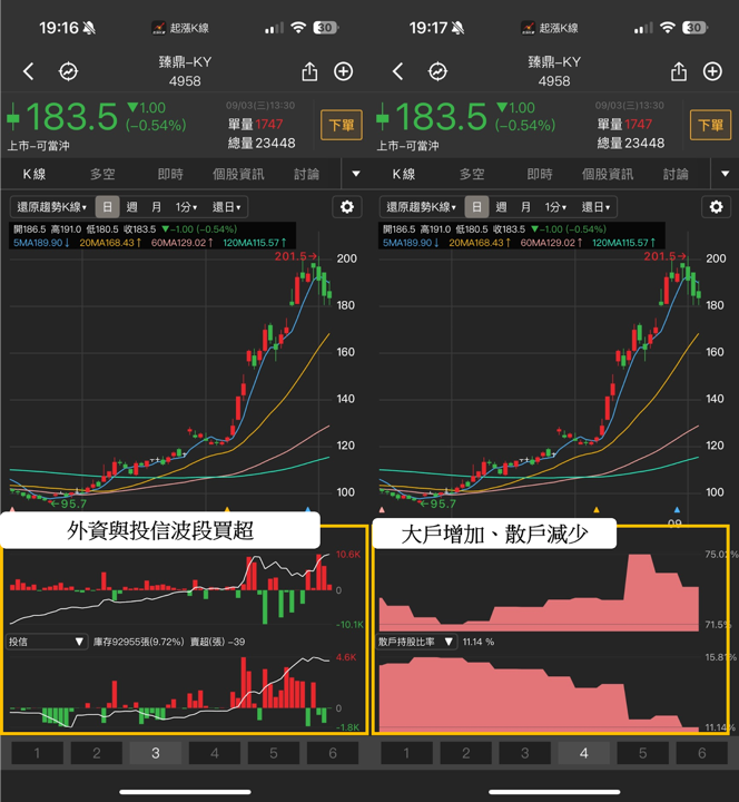 【最新消息】PCB行情持續延燒,「3檔概念股」完整解析!