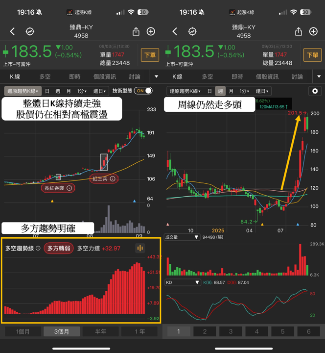 【最新消息】PCB行情持續延燒,「3檔概念股」完整解析!