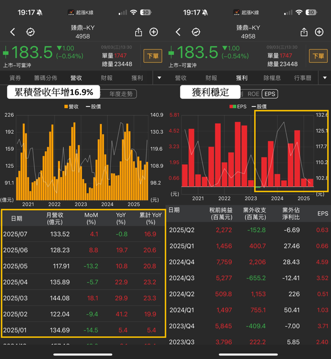 【最新消息】PCB行情持續延燒,「3檔概念股」完整解析!