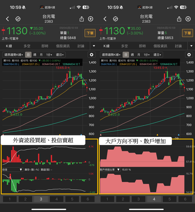 【最新消息】輝達GB300出貨在即，「3檔概念股」解析搶先看！