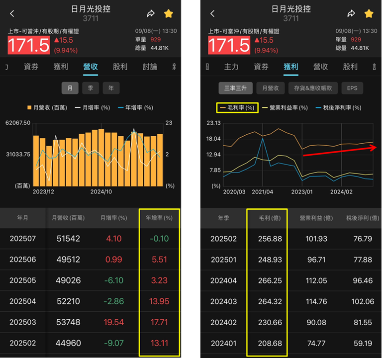 資金聚焦半導體封裝,日月光投控(3711)動能全開!