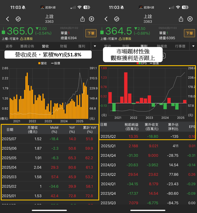 【最新消息】輝達GB300出貨在即，「3檔概念股」解析搶先看！