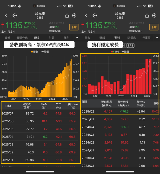【最新消息】輝達GB300出貨在即，「3檔概念股」解析搶先看！