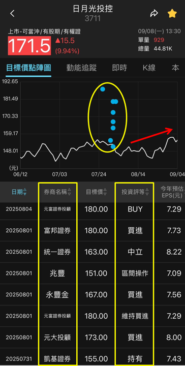 資金聚焦半導體封裝,日月光投控(3711)動能全開!