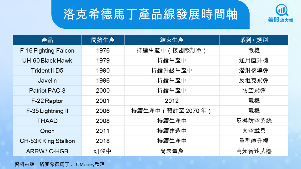 【關鍵趨勢】地緣衝突加劇全球軍備競賽,美股八大軍工股全面解析