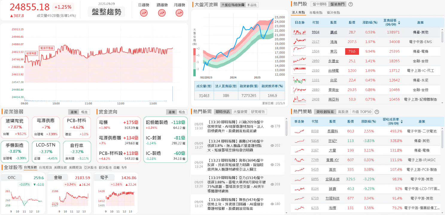 8 月年增破百,新廠 9 月試產,築一年大底