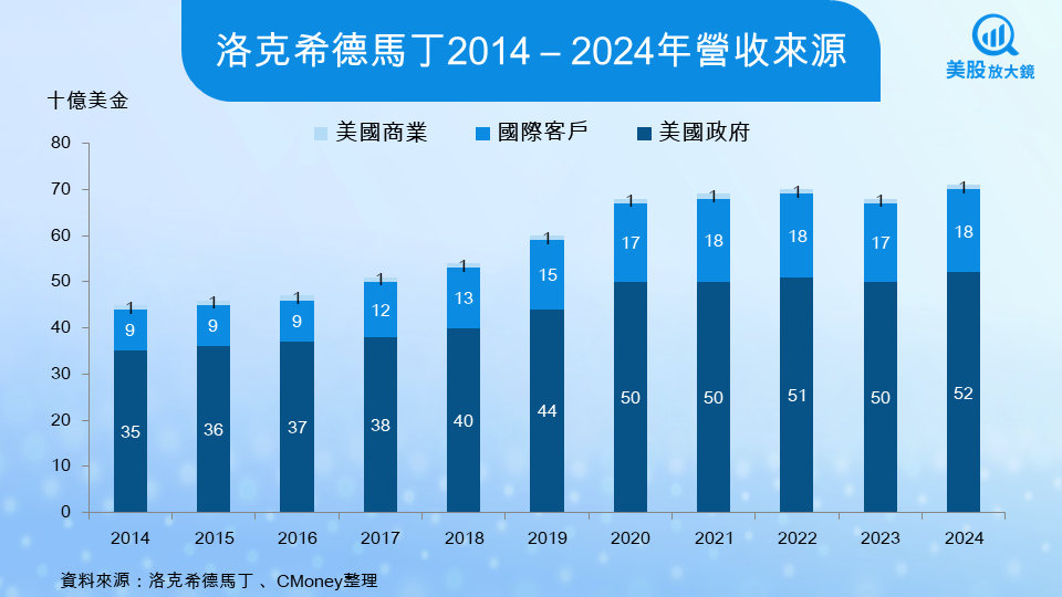 【關鍵趨勢】地緣衝突加劇全球軍備競賽,美股八大軍工股全面解析