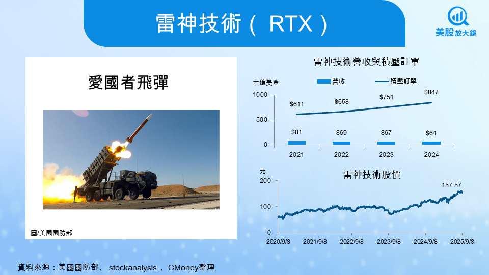 【關鍵趨勢】地緣衝突加劇全球軍備競賽,美股八大軍工股全面解析