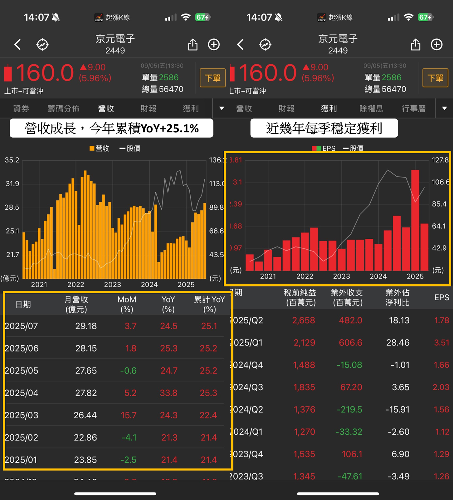 【最新消息】聯準會下週將降息？「3檔受惠股」分析搶先看！