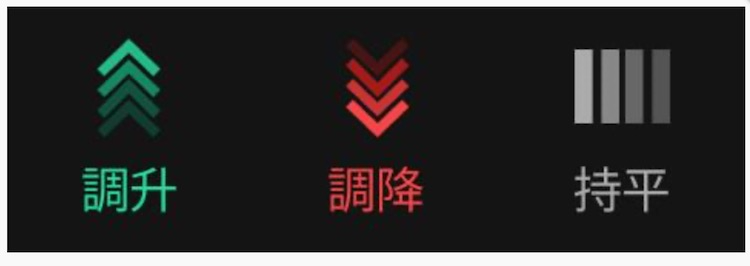 進出場策略：何時買入？何時觀望？4大觀察指標