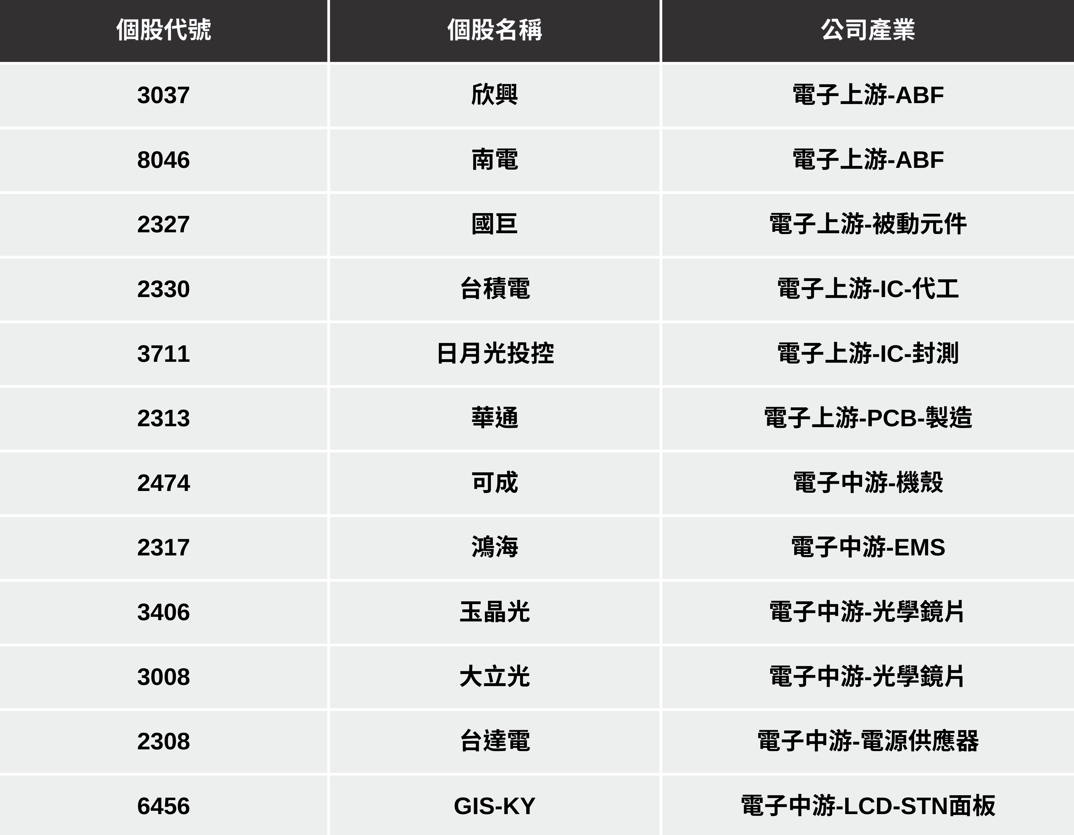 無人機＋機器人雙引擎！東元(1504)股價創近30年高！-CMoney官方| CMoney投資網誌