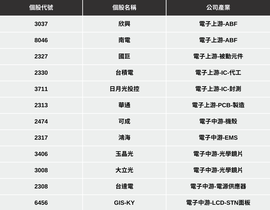 【最新消息】蘋果發表會將登場,「12檔概念股」有望受惠?