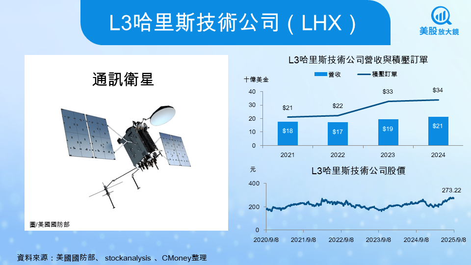 【關鍵趨勢】地緣衝突加劇全球軍備競賽,美股八大軍工股全面解析