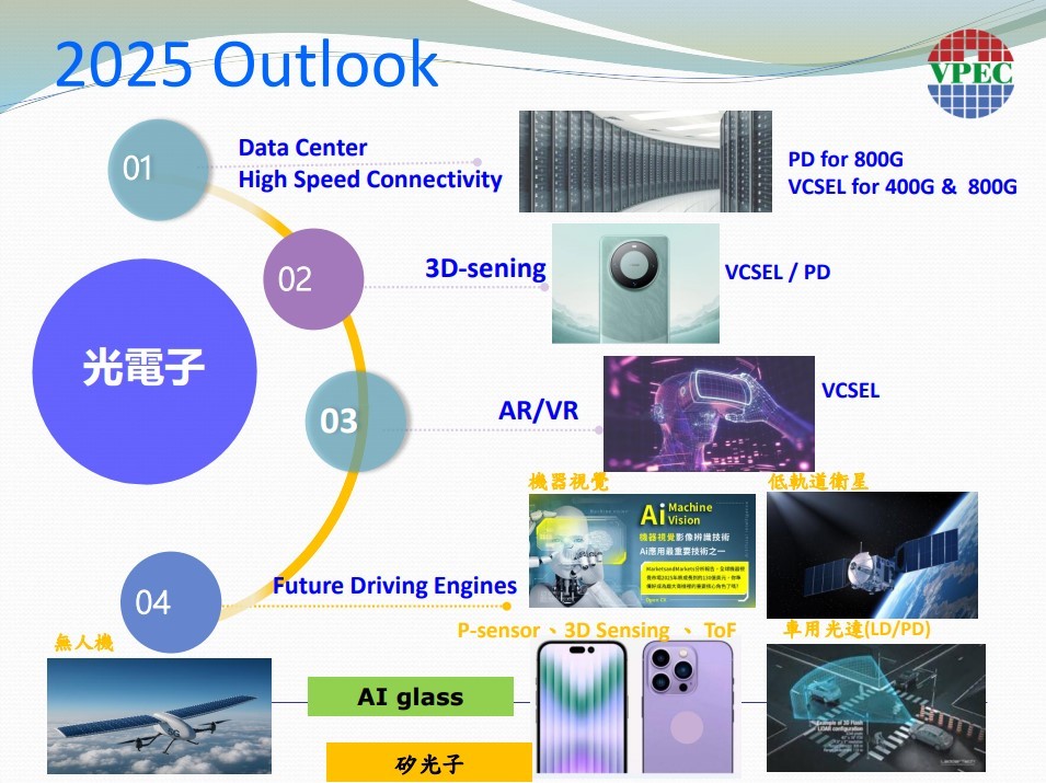 被低估的矽光子概念股，這檔2026年獲利有望翻倍！