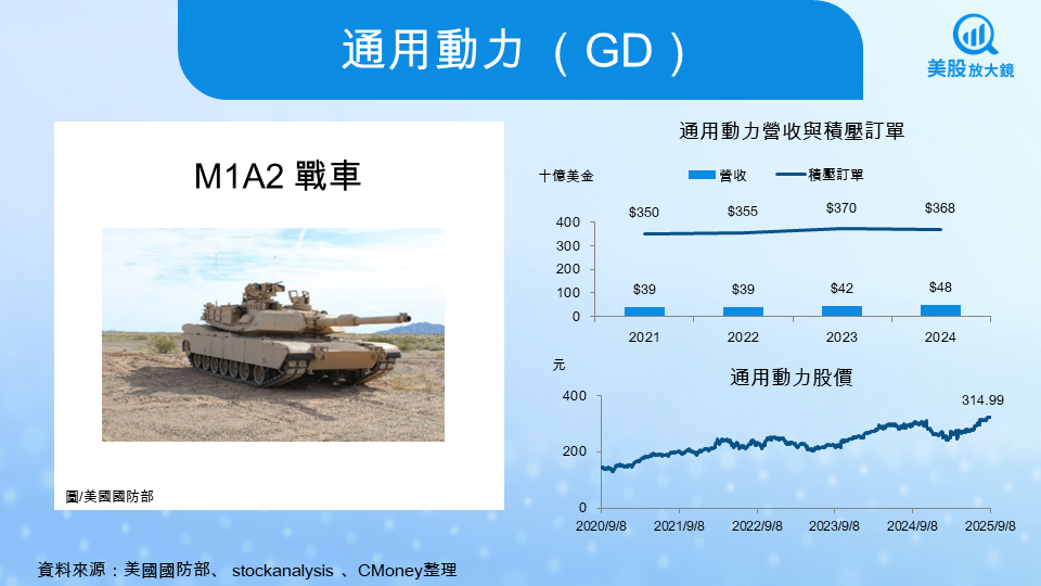 【關鍵趨勢】地緣衝突加劇全球軍備競賽,美股八大軍工股全面解析