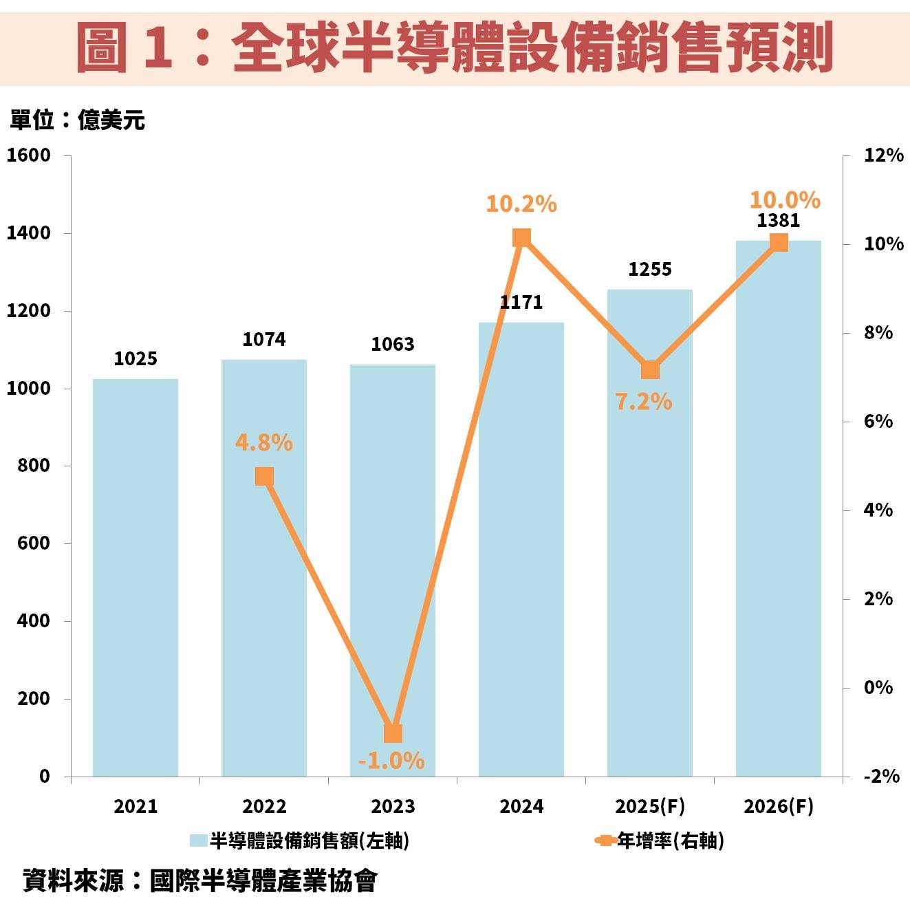 亞翔(6139)接獲半導體工程大單！獲利將爆發成長並創高