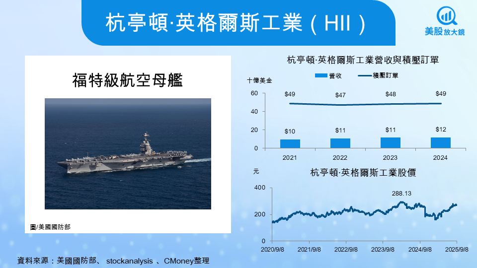 【關鍵趨勢】地緣衝突加劇全球軍備競賽,美股八大軍工股全面解析