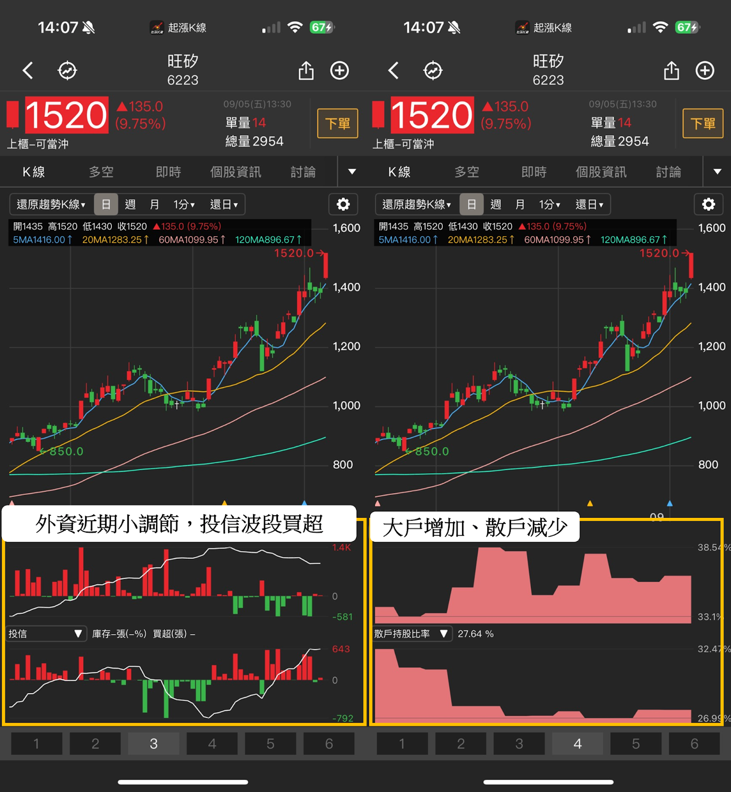 【最新消息】聯準會下週將降息？「3檔受惠股」分析搶先看！