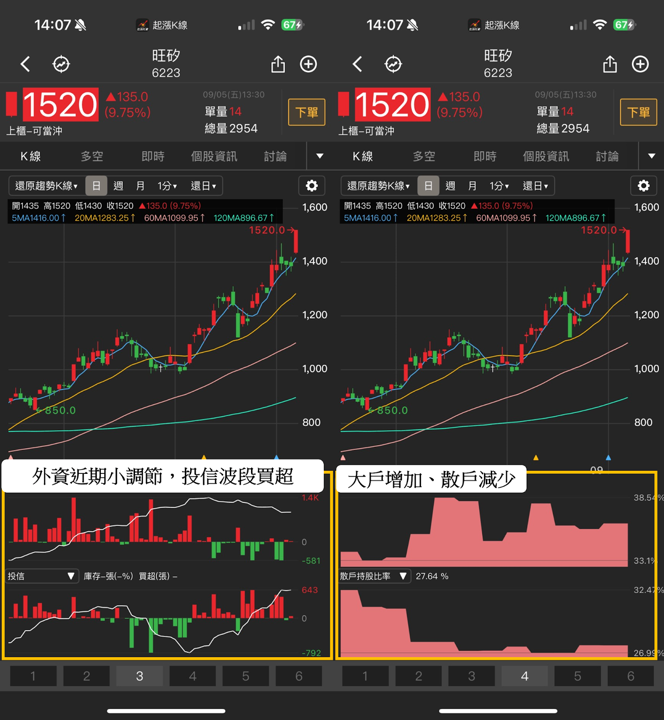 【最新消息】聯準會下週將降息?「3檔受惠股」分析搶先看!