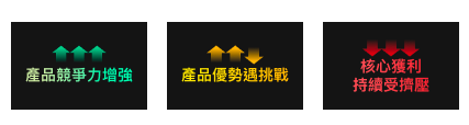 進出場策略：何時買入？何時觀望？4大觀察指標