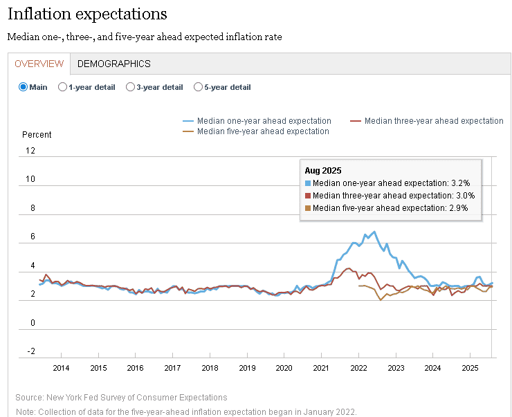 【匯金油整理】諮商會：「關稅壓力預計將加劇。」