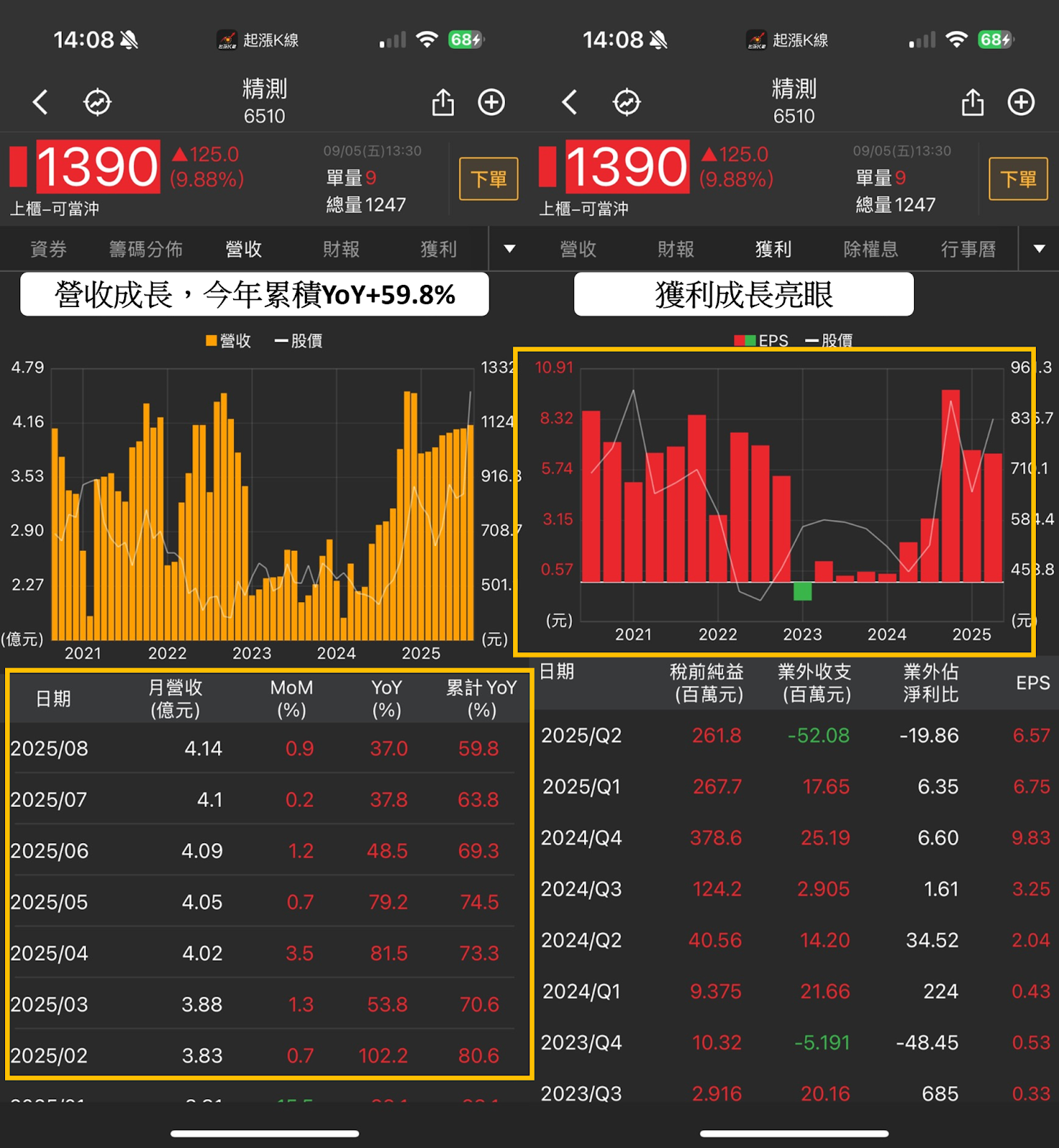 【最新消息】聯準會下週將降息？「3檔受惠股」分析搶先看！