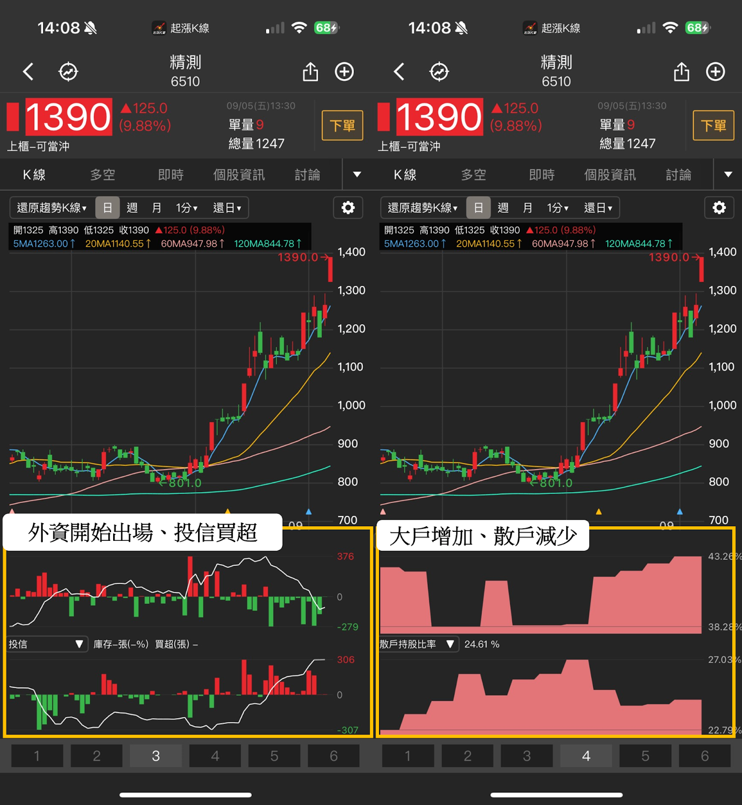 【最新消息】聯準會下週將降息？「3檔受惠股」分析搶先看！