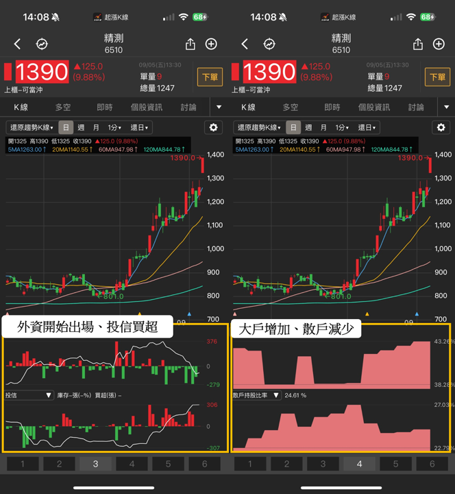 【最新消息】聯準會下週將降息?「3檔受惠股」分析搶先看!
