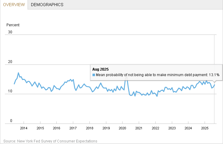 【匯金油整理】諮商會：「關稅壓力預計將加劇。」