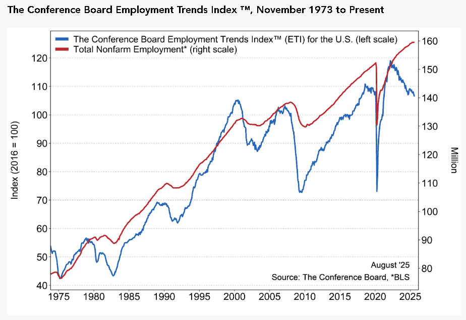 【匯金油整理】諮商會：「關稅壓力預計將加劇。」