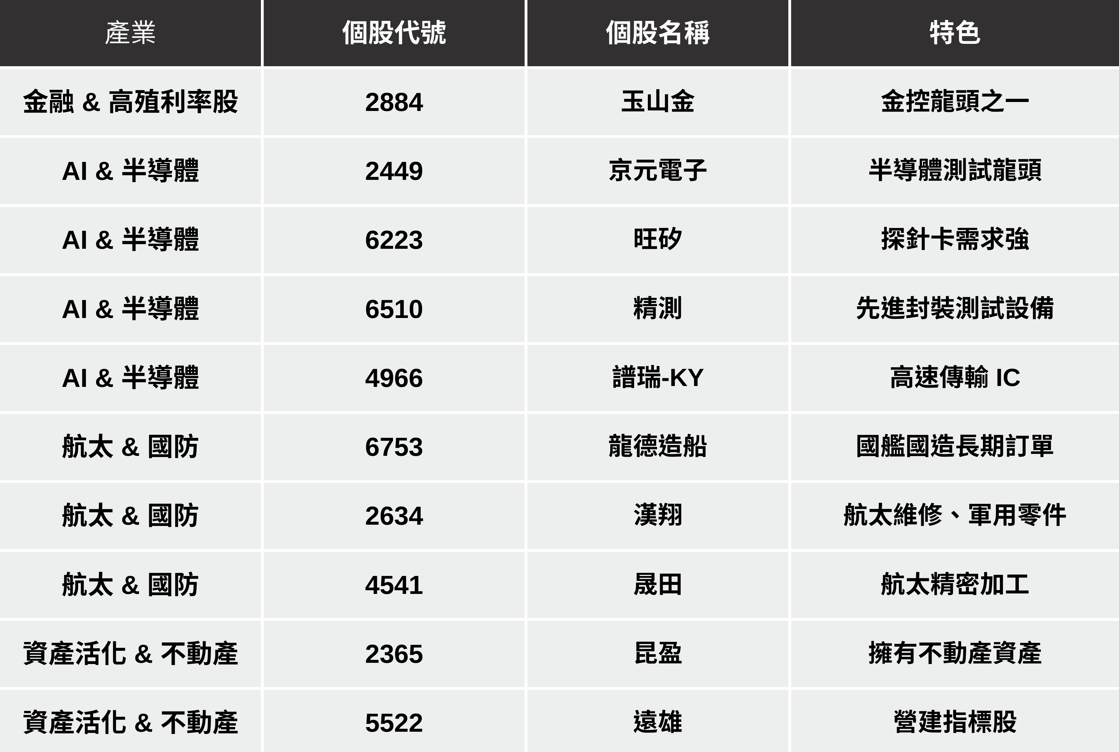 【最新消息】聯準會下週將降息？「3檔受惠股」分析搶先看！