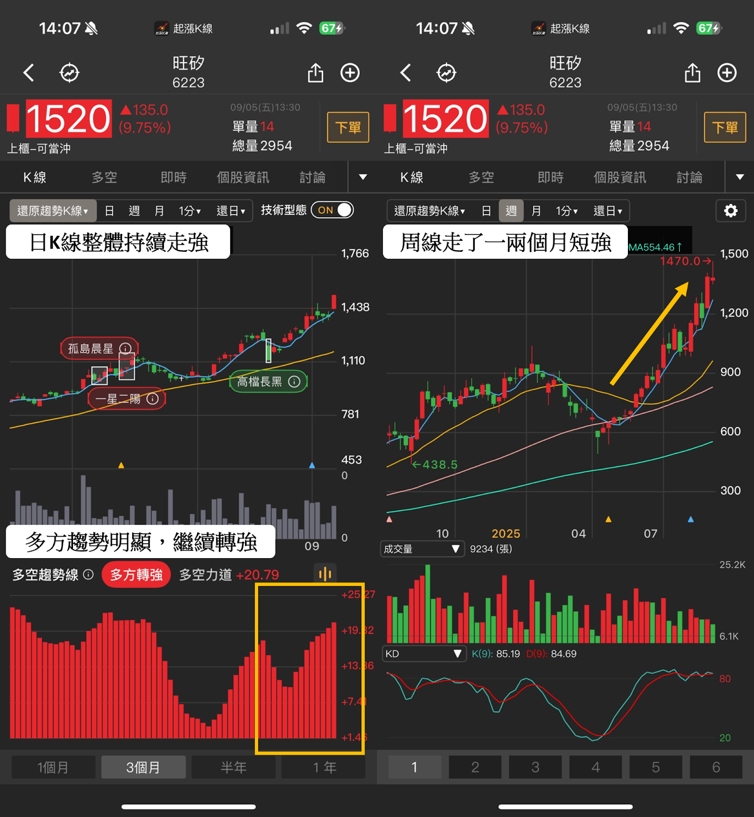 【最新消息】聯準會下週將降息？「3檔受惠股」分析搶先看！