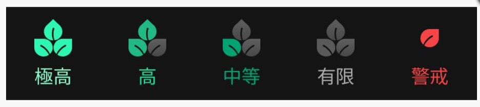 進出場策略：何時買入？何時觀望？4大觀察指標