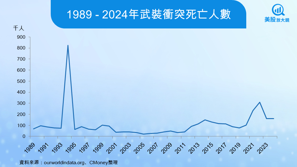 【關鍵趨勢】地緣衝突加劇全球軍備競賽,美股八大軍工股全面解析