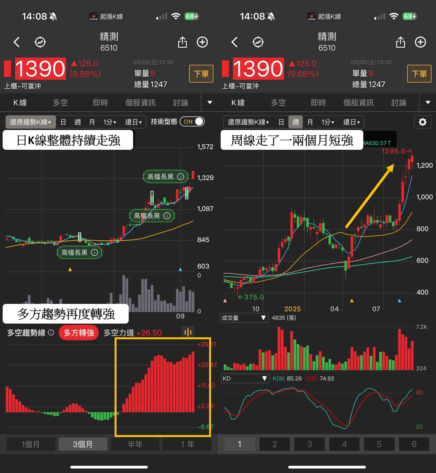 【最新消息】聯準會下週將降息？「3檔受惠股」分析搶先看！