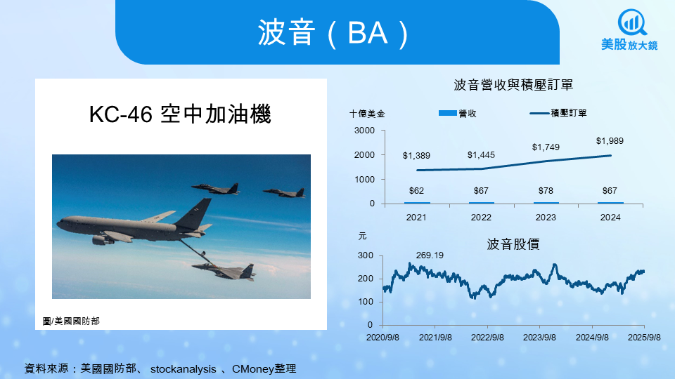 【關鍵趨勢】地緣衝突加劇全球軍備競賽,美股八大軍工股全面解析