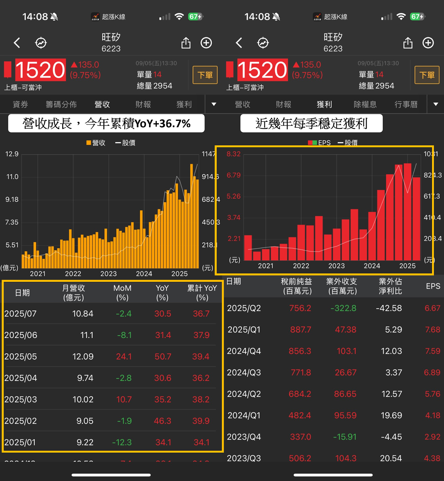 【籌碼K線】3步驟找出資金焦點，跟上行情、放大獲利！-CMoney官方| CMoney投資網誌