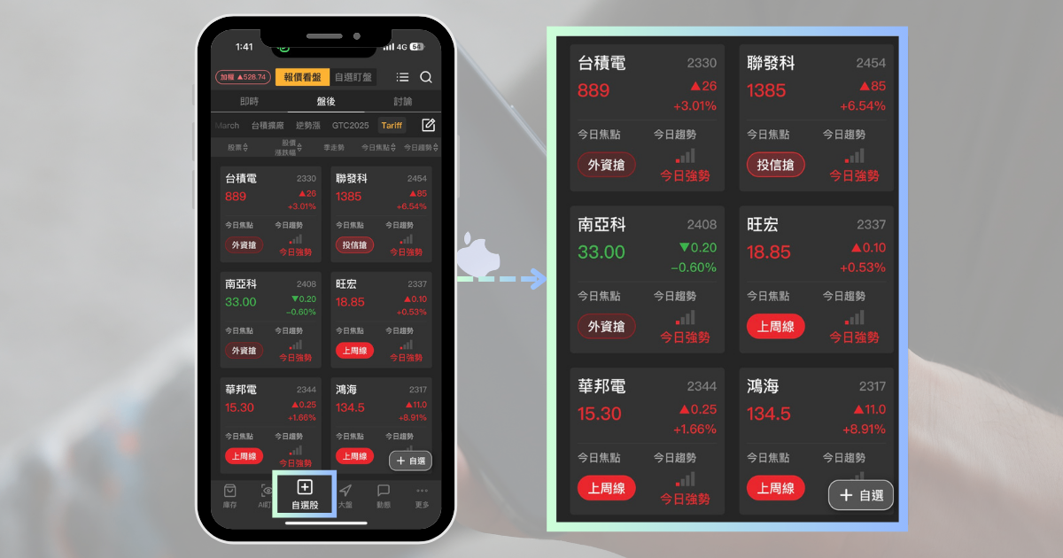 【最新消息】蘋果發表會將登場,「12檔概念股」有望受惠?