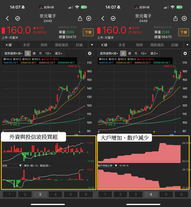 【最新消息】聯準會下週將降息?「3檔受惠股」分析搶先看!